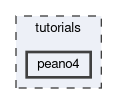 tutorials/peano4