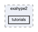 documentation/exahype2/tutorials