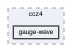benchmarks/ccz4/gauge-wave