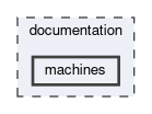 documentation/machines