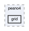 tests/peano4/grid