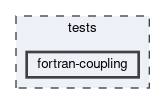 tests/fortran-coupling