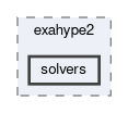 documentation/exahype2/solvers